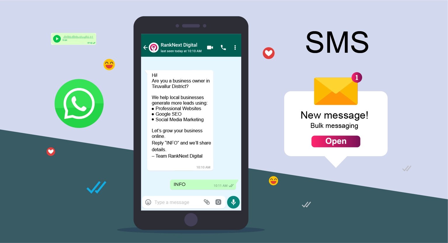 whatsapp marketing in tiruvallur