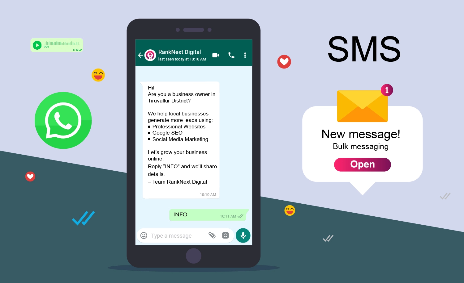 whatsapp sms marketing